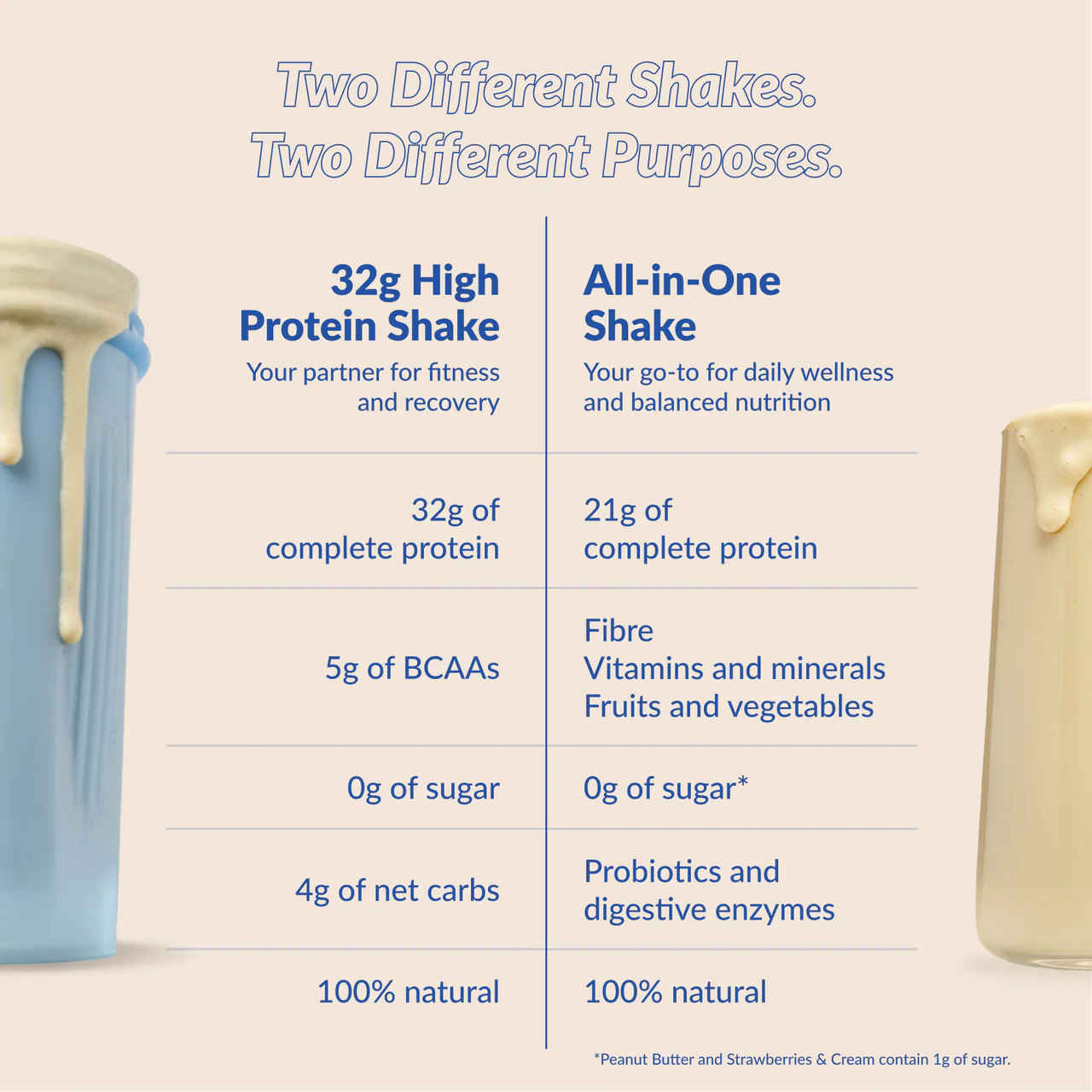 Good Protein High Protein Shake French Vanilla