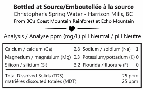 GoodWater Spring Water