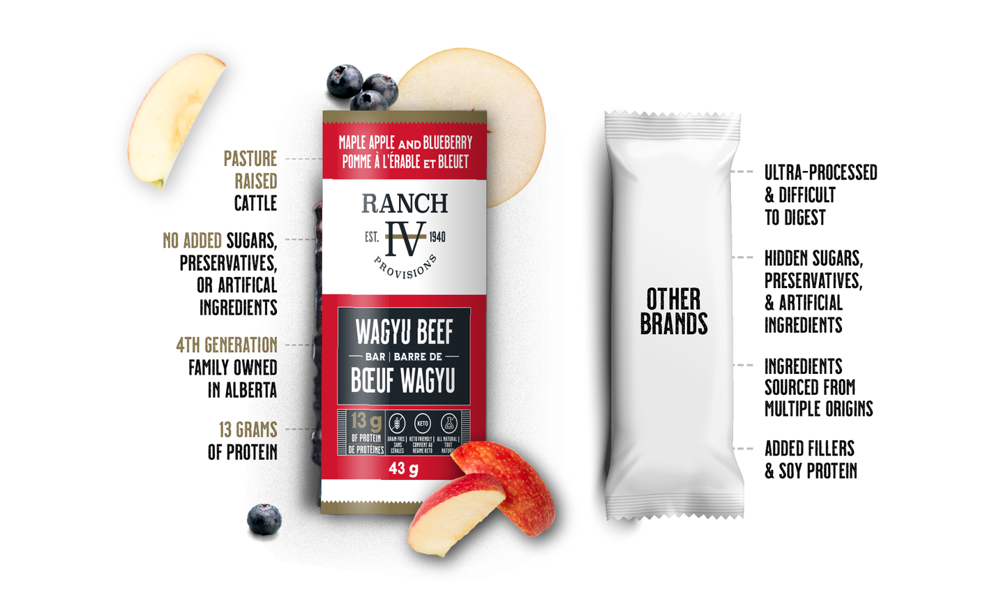 Wagyu Beef Maple Apple & Blueberry Meat Bar
