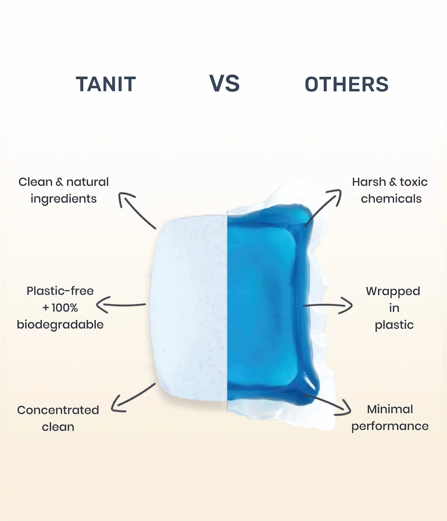 Tanit Laundry Detergent Tablets