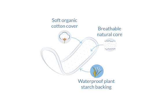 NatraCare Panty Liners, Mini