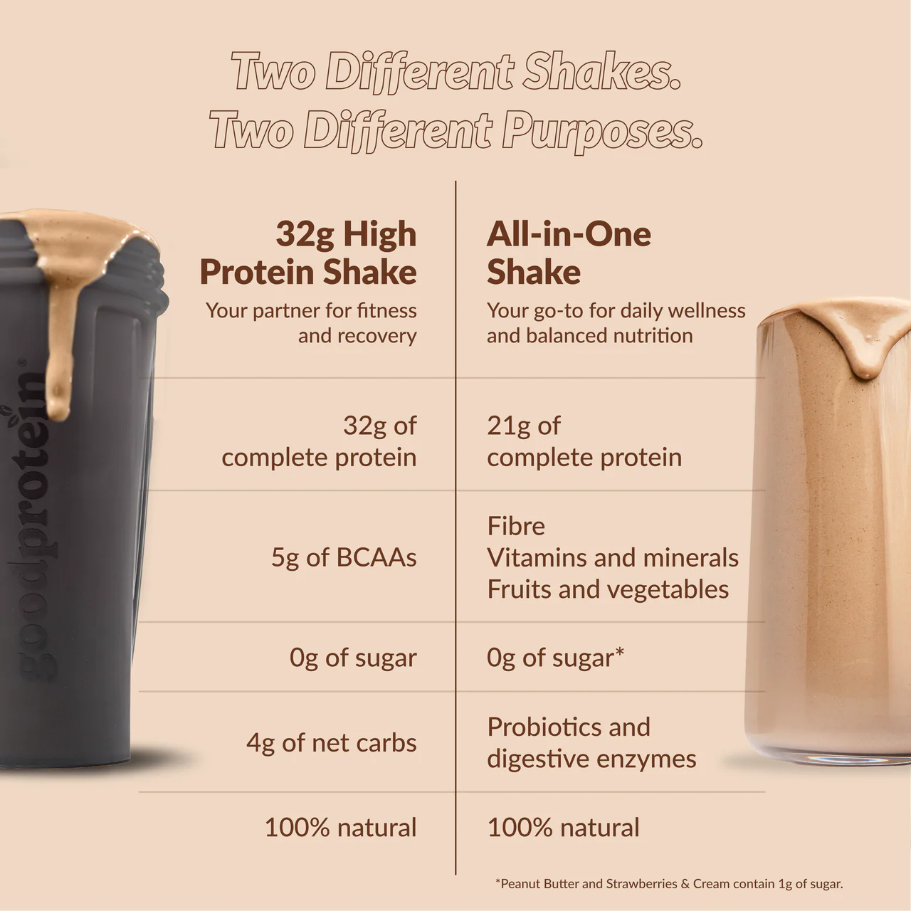 Good Protein High Protein Shake Chocolate Milk