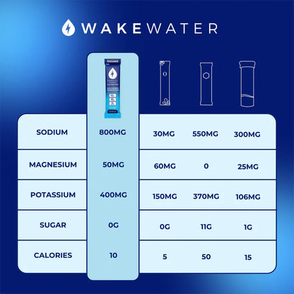Wake Water Electrolyte Drink Mix, Blue Raspberry