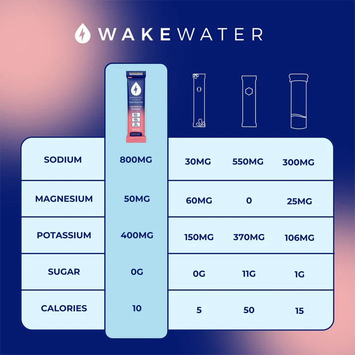 Wake Water Electrolyte Drink Mix, Watermelon