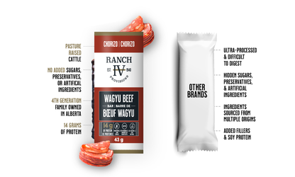 Wagyu Beef Chorizo Meat Bar