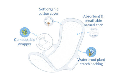 NatraCare Ultra Pads Regular, with Wings